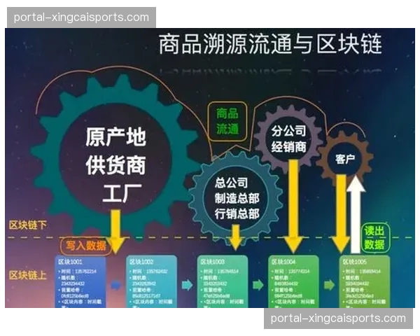 区块链数字水印技术在分发链路中普及 助力赛事版权保护构建闭环
